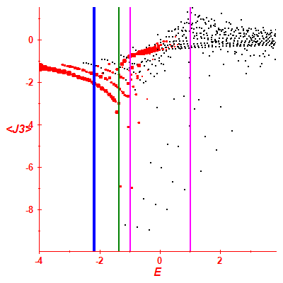 Peres lattice <J3>